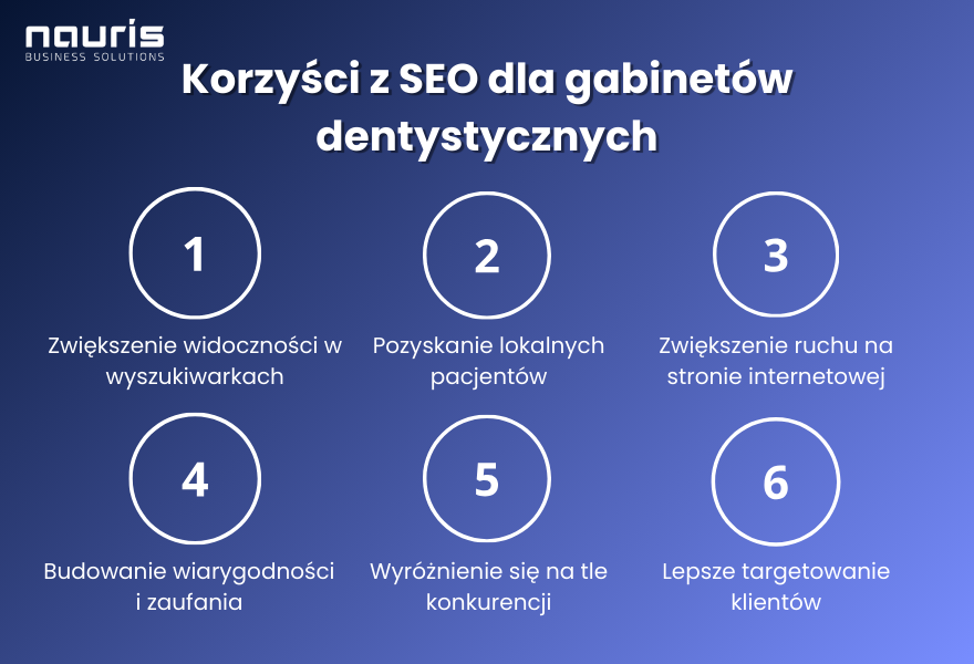 korzyści z SEO